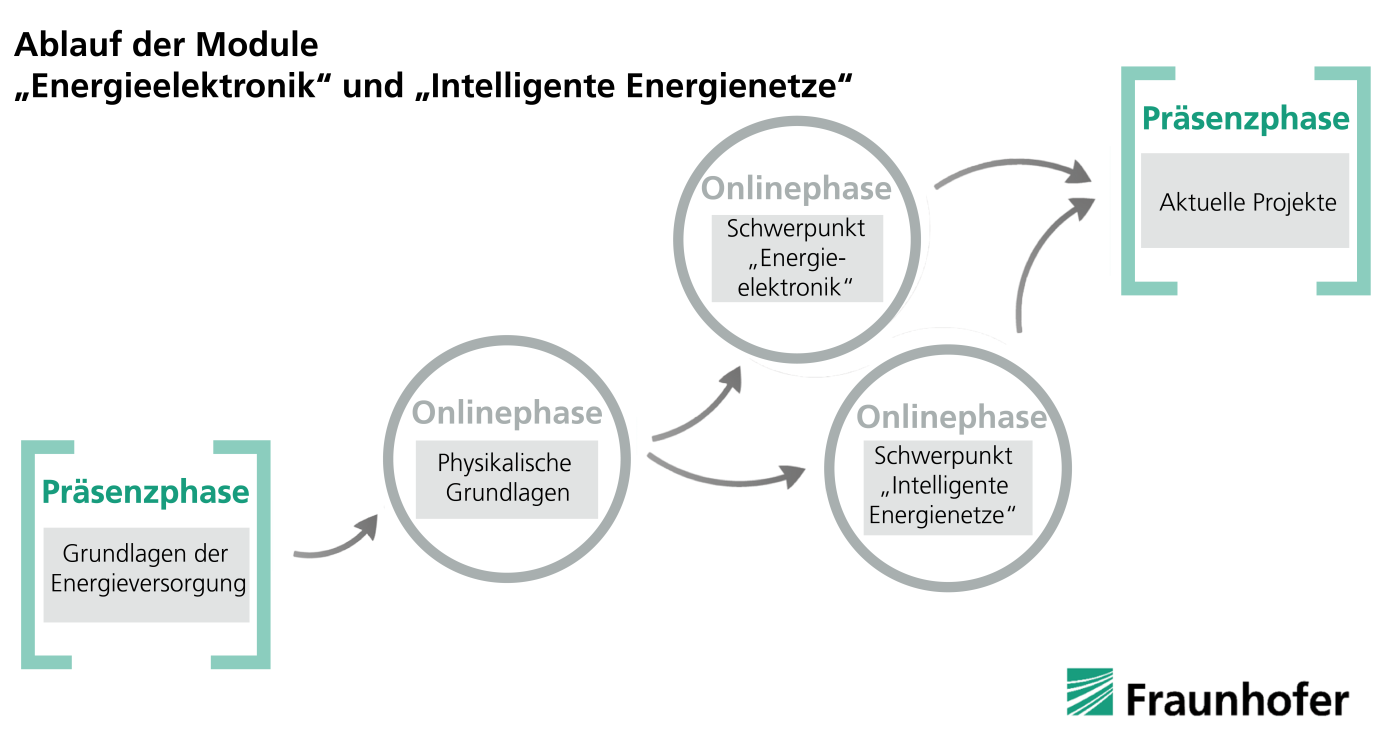 ablauf_energie_mod.png