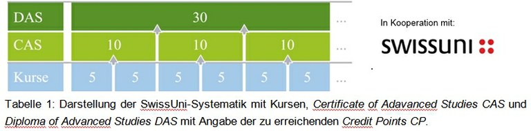 Baukasten 2.Förderphase