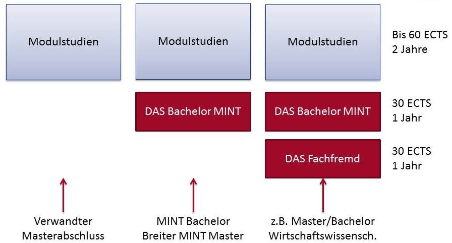 Brückenmodule.png