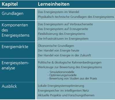 Energiesystemanalyse Modulinhalt